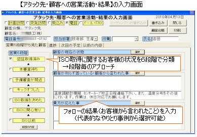 営業活動結果