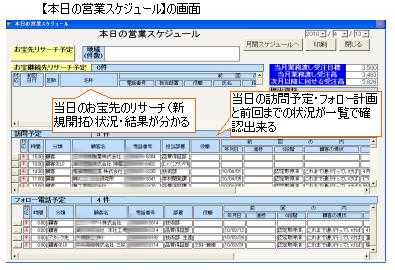 本日のスケジュール表