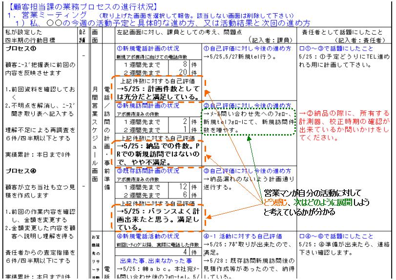 報告書2