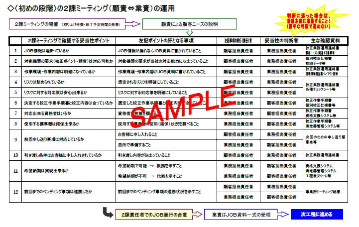 ２課ミーティングの運用