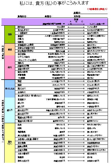 Qms定着への奮闘日記 No 87 私には 貴方 私 のことがこう見えます エヌケイエス株式会社 Nks