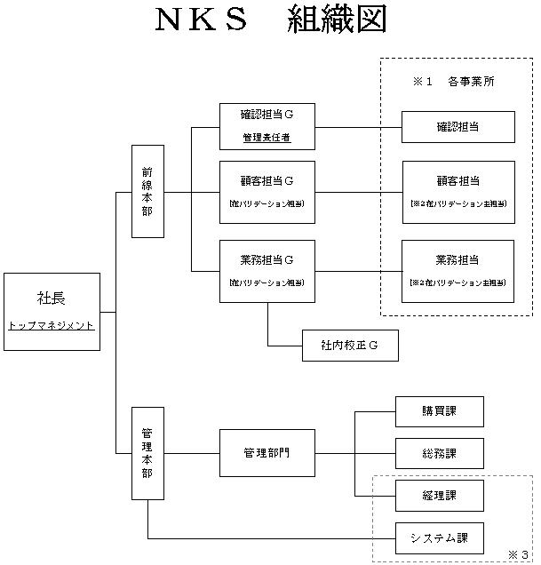 組織図