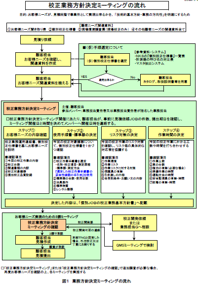 方針ミーティング