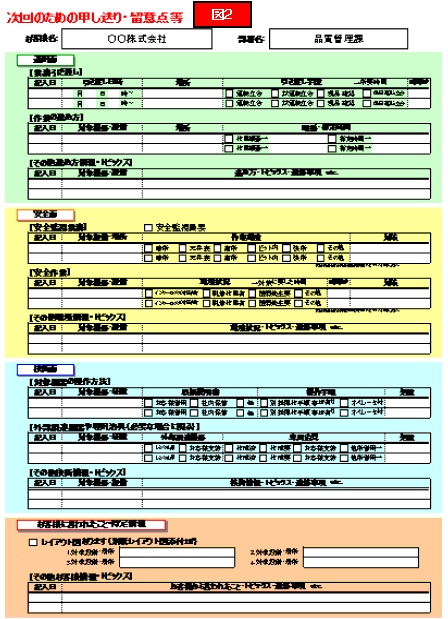 申し送り