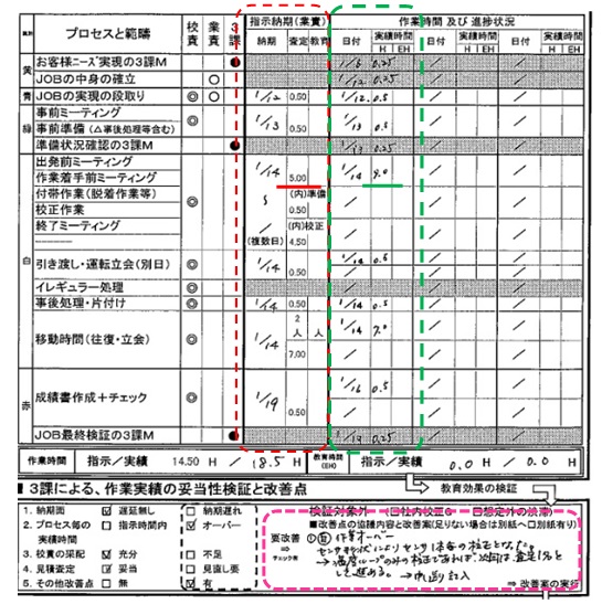 業務時間管理表サンプル