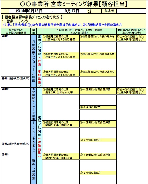 営業ミーティング