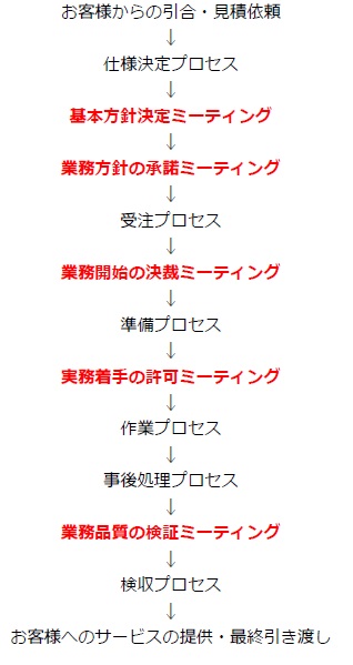 job-jitsugen-process2.jpg